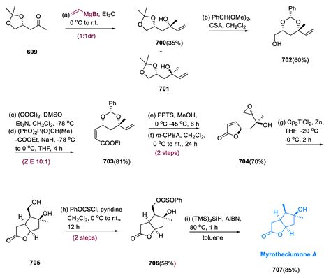 Total Synthesis of Terpenes and Their Biological Significance: A ...