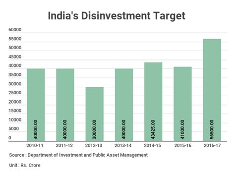 Gross Fiscal Deficit - INDIA'S ECONOMY DASHBOARD | The Economic Times
