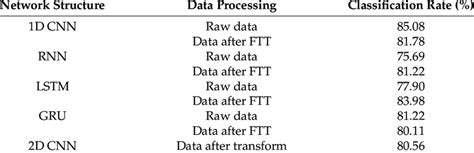 Machine Learning Model Type Chart 的图像结果