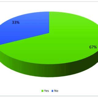 Carpooling Apps 的图像结果