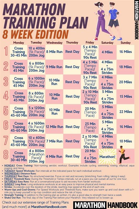 8 Week Marathon Training Plan + Guide For Last Minute Racers