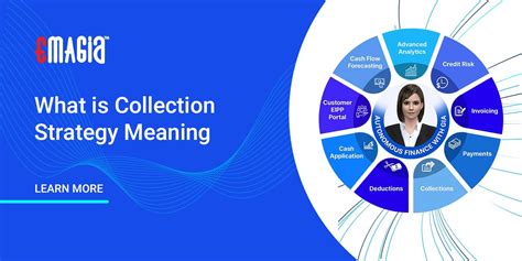 Image result for Sample Collection Strategy