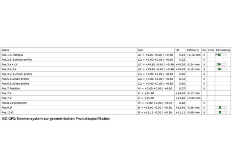 What is ISO GPS and why is it so important?