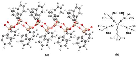 Ladder Polyphenylsilsesquioxanes and Their Niobium–Siloxane Composite ...