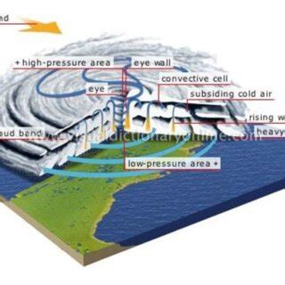 Cyclone 的图像结果