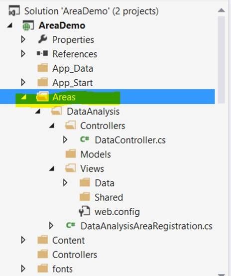 Image result for MVC .Net 5 Projects