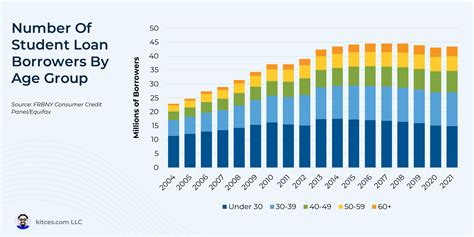 How Double Consolidation Can Help Parent PLUS Loan Borrowers