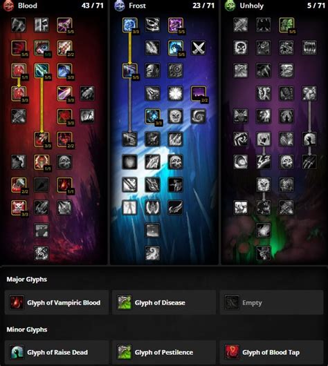 Best Death Knight Builds In WoW WotLK Classic - GINX TV