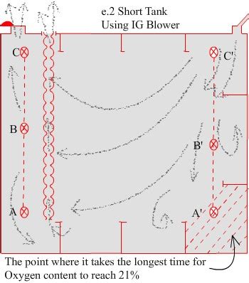 Inert Gas System Operations