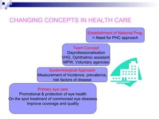 Image result for Vision Prevention and Control