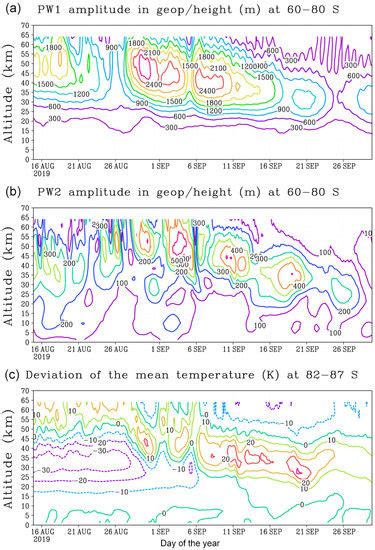Anthropogenic Influence on the Antarctic Mesospheric Cooling Observed ...