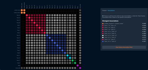 Un Supervised Topic Modelling 的图像结果