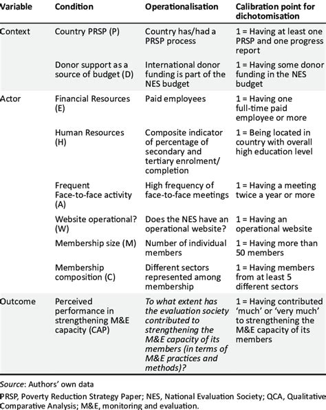 Image result for Qualitative Comparative Analysis Software