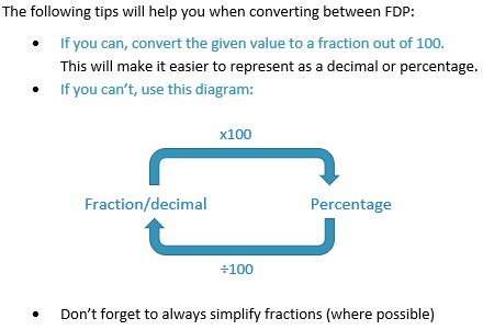 Image result for Convert FDP