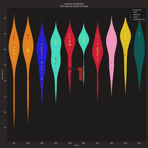 2025 Spanish Grand Prix – How Piastri Outsmarted Everyone - Turn One