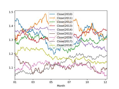 Image result for Get the Forex Chart Python VC++ Code