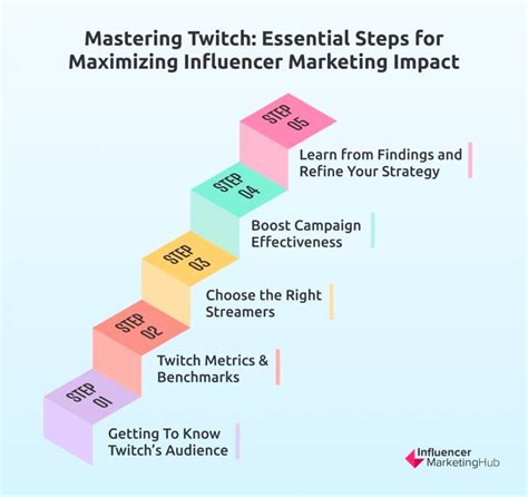 The Insider's Handbook: A Complete Guide for Brands to Twitch Streamer ...
