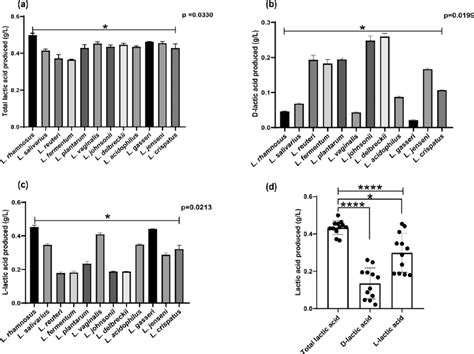 Image result for Back Titration Formula for Lactic Acid