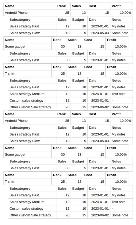 Image result for Table Underscript