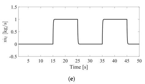 Study on Actuator Performance Evaluation of Aerial Water-Powered System ...