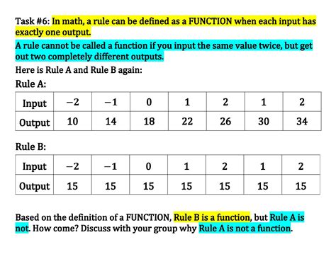 Image result for Defining Functions