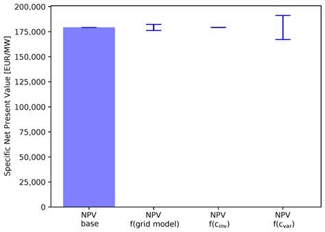 Economic Assessment of Demand Response Using Coupled National and ...