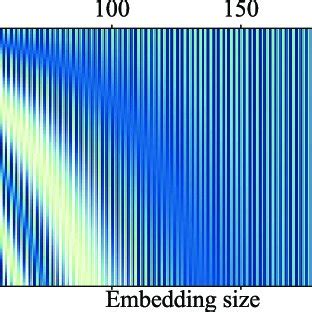 Image result for Positional Encoding Python