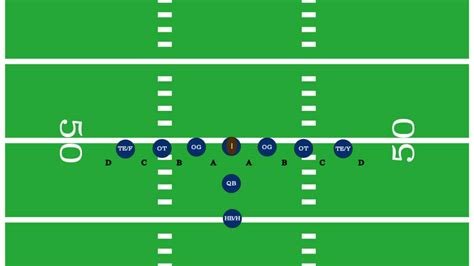 Image result for Defensive Line Footwork