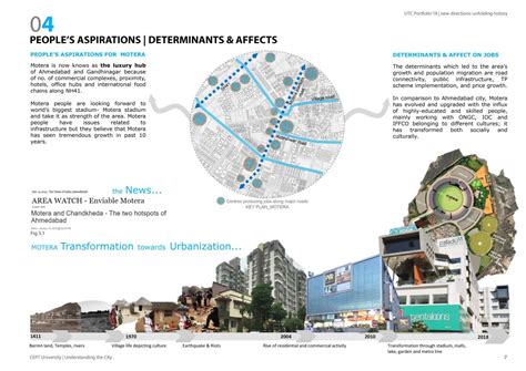 Motera: In Transition Mode | CEPT - Portfolio