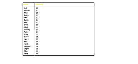 collect 20 students shoe size of your class and write frequency ...