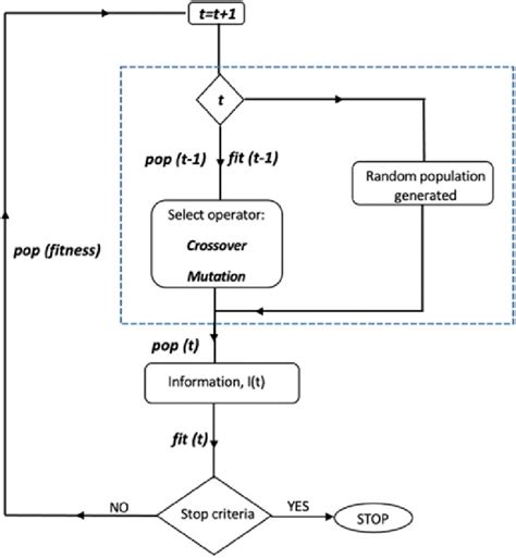 Image result for Genetic Algorithm Explained