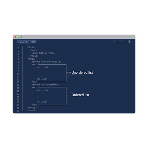 Image result for Basic HTML Programming