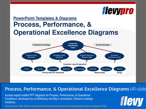 Image result for Driving Operational Performance