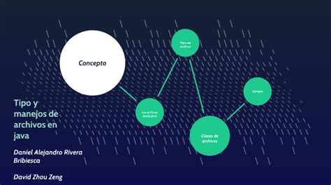 Image result for Archivos Con Extension Java