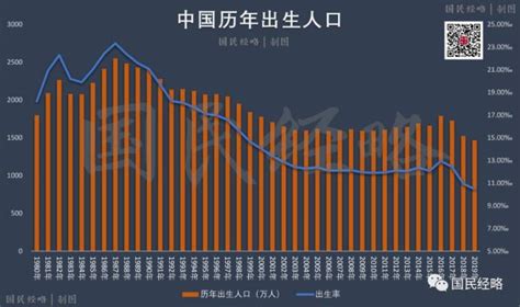 2020年起某国人口的趋势 - 知乎