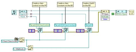 Image result for LabVIEW Class Object