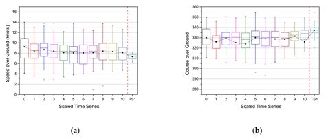 An AIS Data-Driven Approach to Analyze the Pattern of Ship Trajectories ...