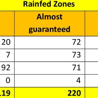 Image result for Sample Distribution Short Note