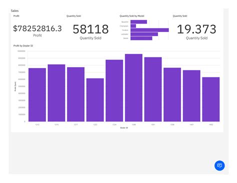 Cognos Assignment - Sales Prot $78252816. Prot Quantity Sold 58118 ...