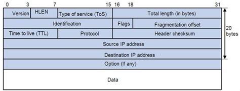 EtherNet/IP Packet Header 的图像结果