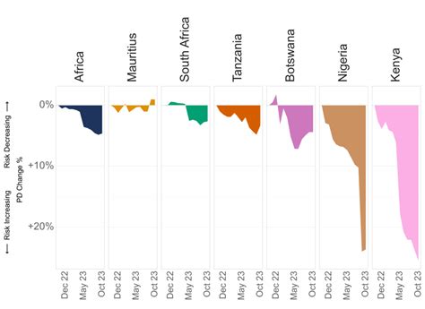 Credit-Risk Graphics 的图像结果