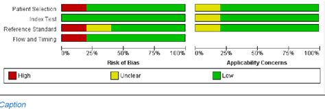 Image result for Mini-Cog Testing