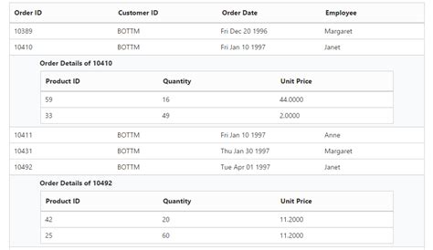 Image result for SQL Heriarchy Query