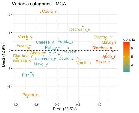 Image result for Multivariate Visualization Python