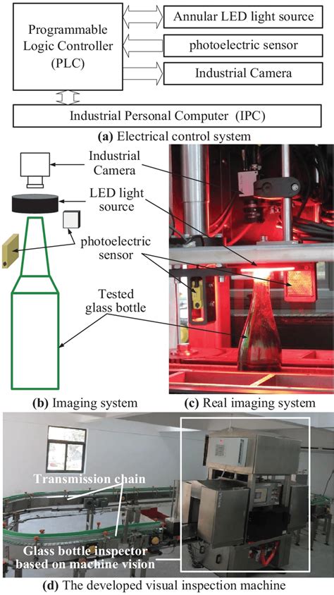 Image result for Final Visual Inspection Machine