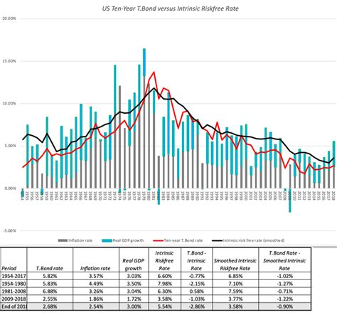 91 Day T Bill Treasury Rate - India Dictionary
