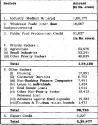 Commercial Banks - Commerce and Accountancy Optional Notes for UPSC PDF ...