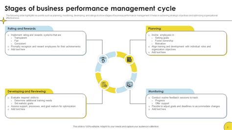 Business Performance Management 的图像结果