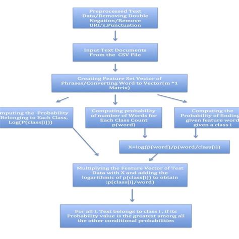 Bayesian Algorithm 的图像结果