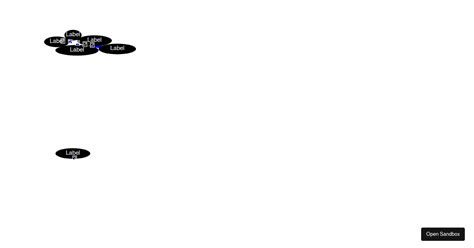 Image result for Line Graph D3